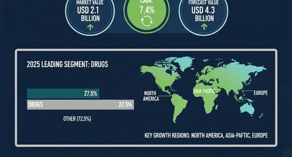 Traumatic Brain Injuries Treatment Market