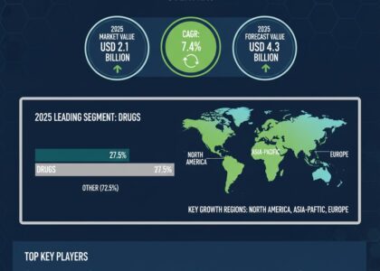 Traumatic Brain Injuries Treatment Market