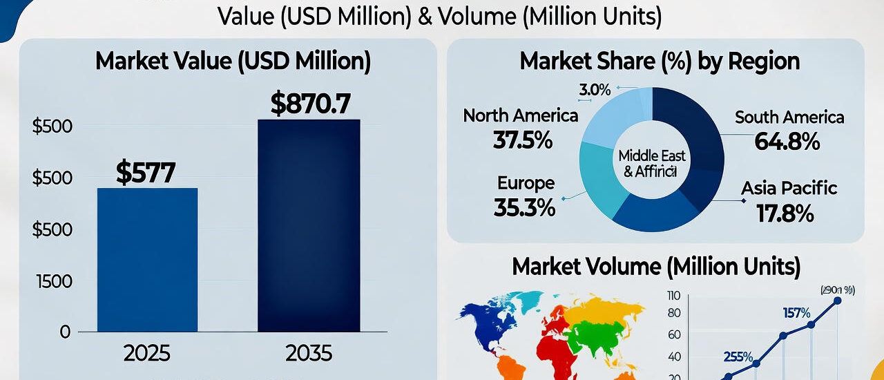 Trigger Sprayer Market