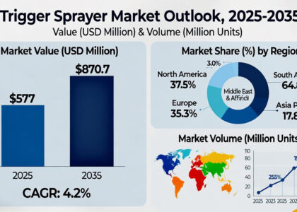 Trigger Sprayer Market