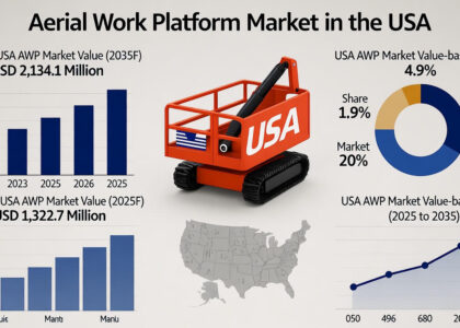 USA Aerial Work Platform Market