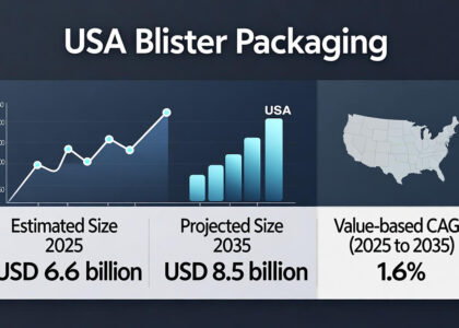 USA Blister Packaging Market