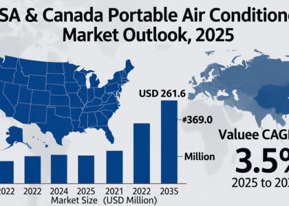 USA & Canada Portable Air Conditioner Market
