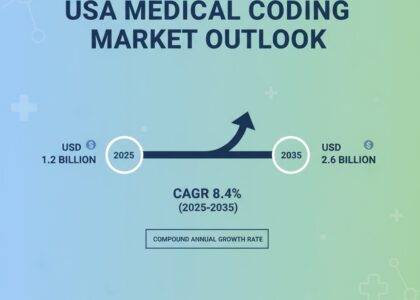 USA Medical Coding Market