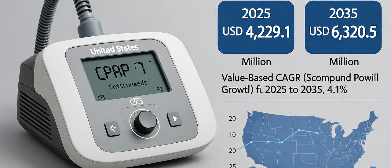 United States CPAP Market