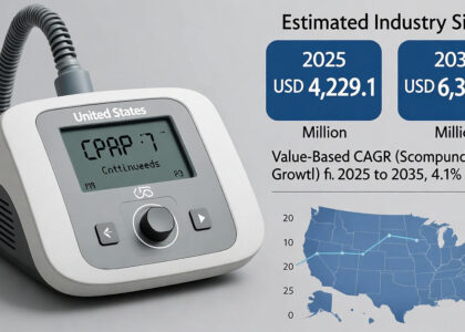 United States CPAP Market