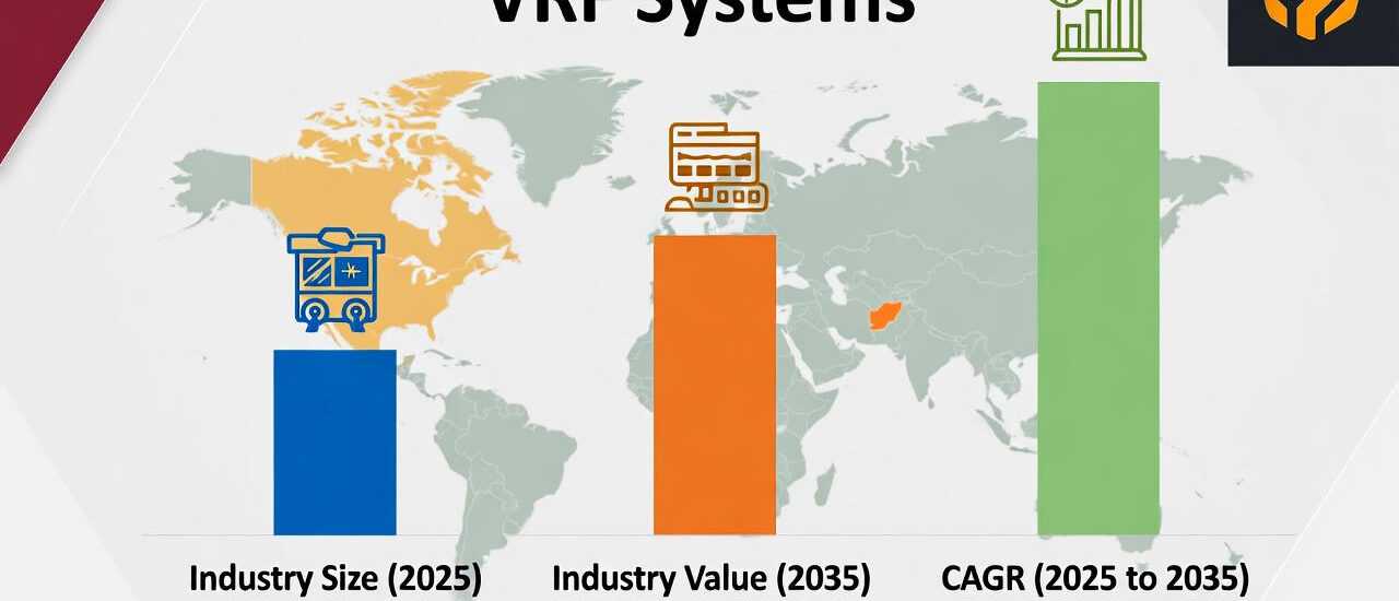 VRF Systems Market