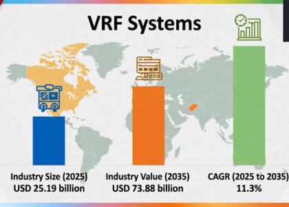 VRF Systems Market