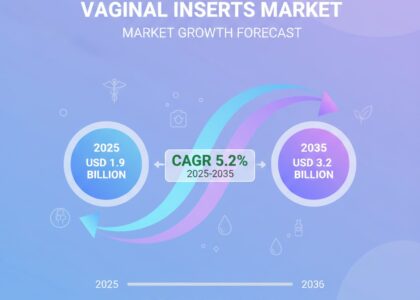 Vaginal Inserts Market