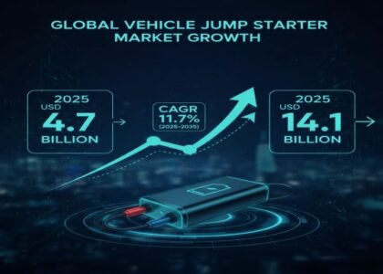 Vehicle Jump Starter Market