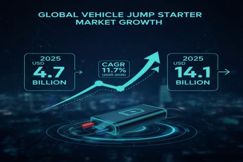Vehicle Jump Starter Market