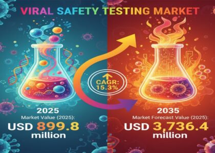 Viral Safety Testing Market