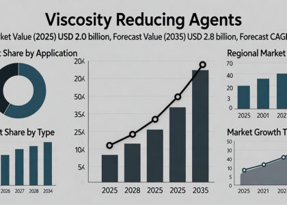 Viscosity Reducing Agents Market