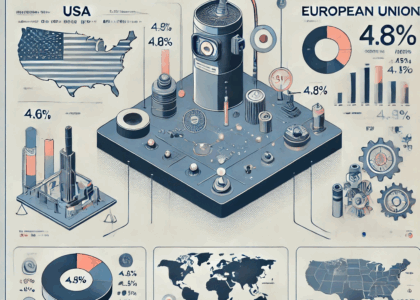Welding Consumables Market