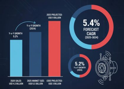 Industrial Magnetrons Market