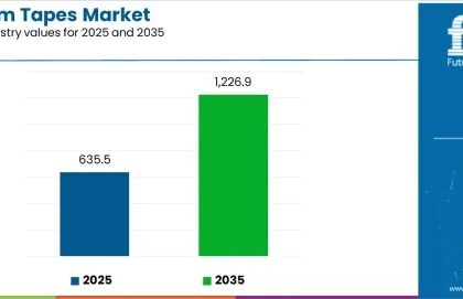 3-Layer Seam Tapes Market