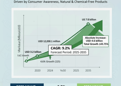 ASEAN Organic Cosmetics Market