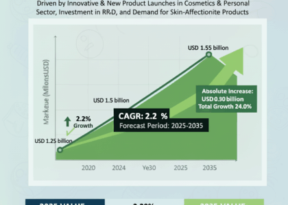 Acetamide MEA Market