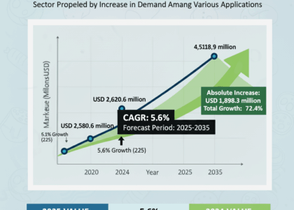 Acrylate Oligomer Market