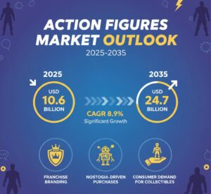 Action Figures Market