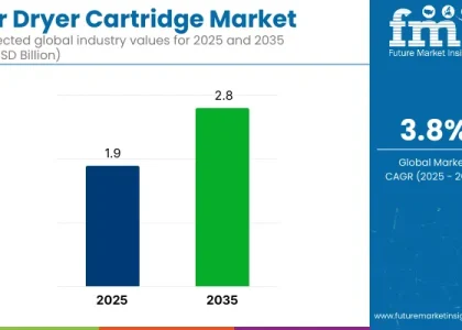 Air Dryer Cartridge Market