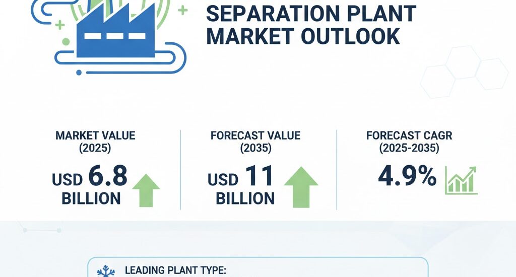 Air Separation Plant Market
