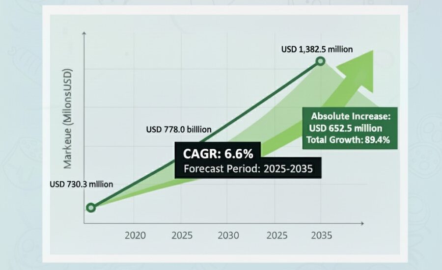 U.S. Airbag Control Unit Sensor Market