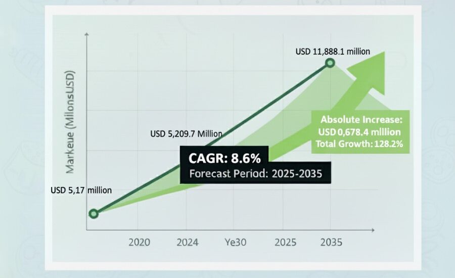 U.S. Airborne Warning and Control System Market