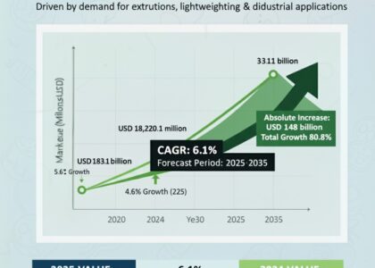 U.S. Aluminium Market