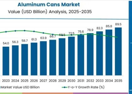 Aluminum Cans Market