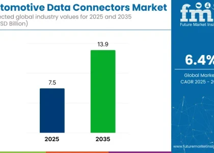 Automotive Data Connectors Market