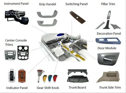 Automotive Interior Trim Parts Market