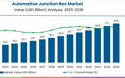 Automotive Junction Box Market