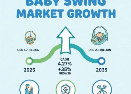 Baby Swing Market