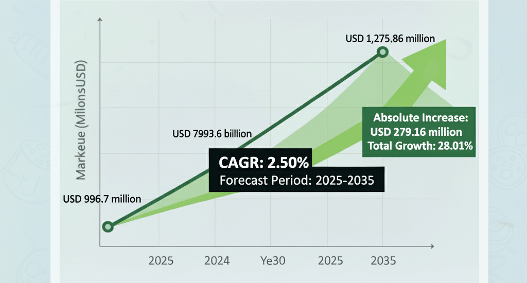 Bead Winding Machine Market