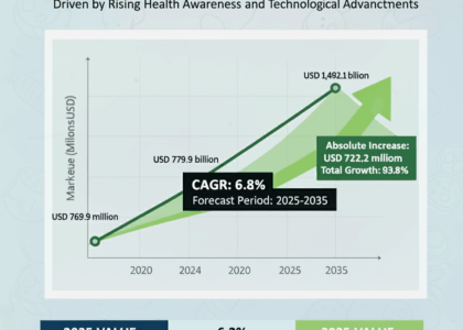 Body Fat Measurement Market