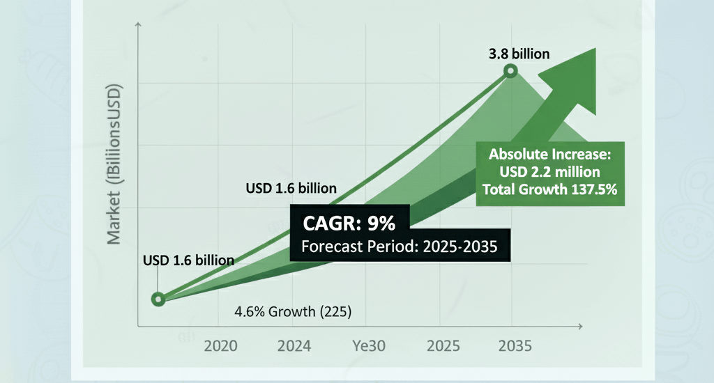 U.S. Building Automation System Market