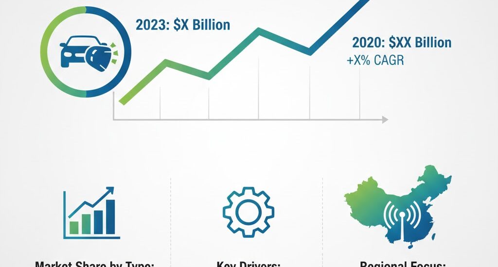 China Automotive Airbag Market