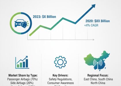 China Automotive Airbag Market