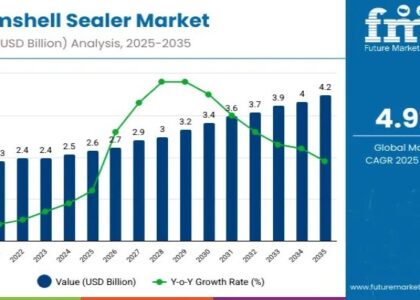 Clamshell Sealer Market