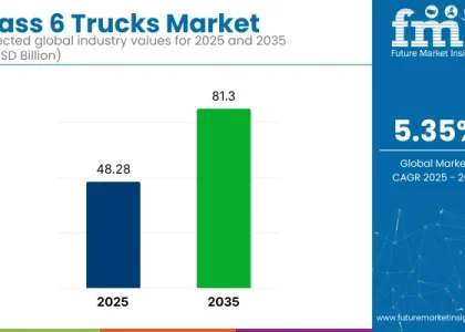 Class 6 Trucks Market
