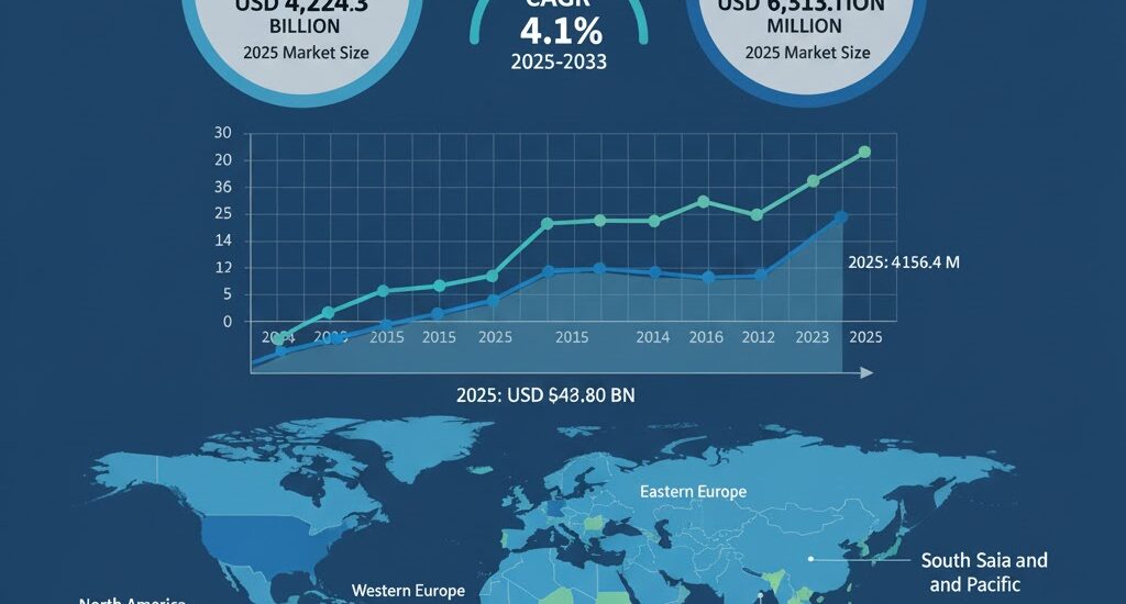 Clean Coal Technology Market