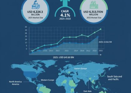 Clean Coal Technology Market