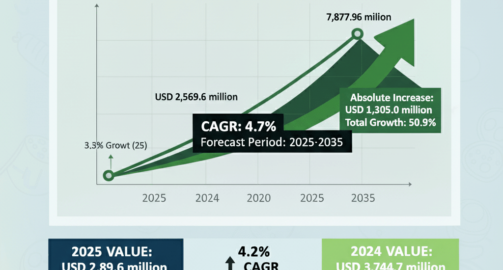 Coal Briquettes Market