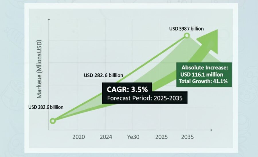 U.S. Colloidal Silica Market
