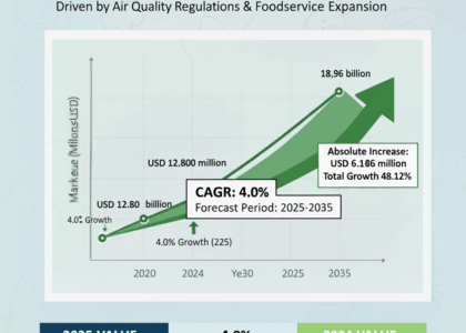 Commercial Kitchen Ventilation Market