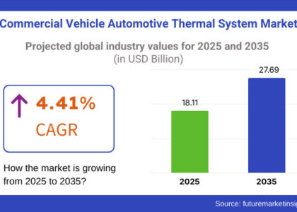 Commercial Vehicle Thermal Systems Market