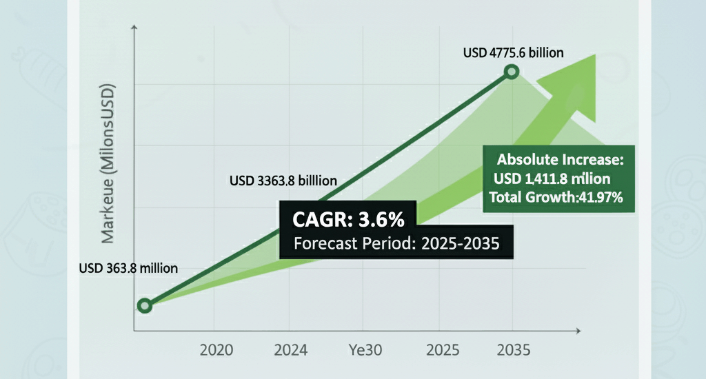 Continuous Miners Market