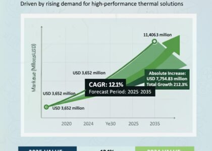 Cooling Management System Market