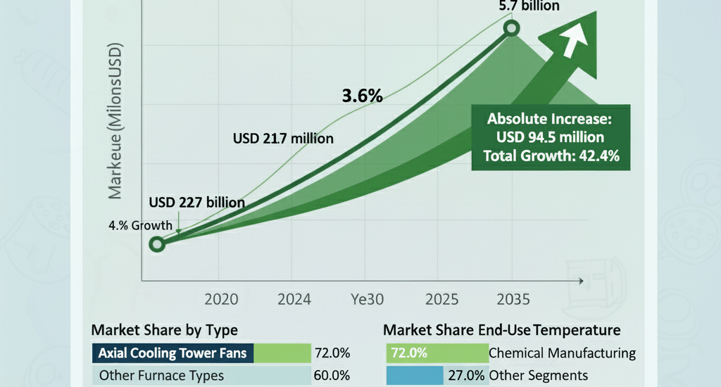 U.S. Cooling Tower Fans Market